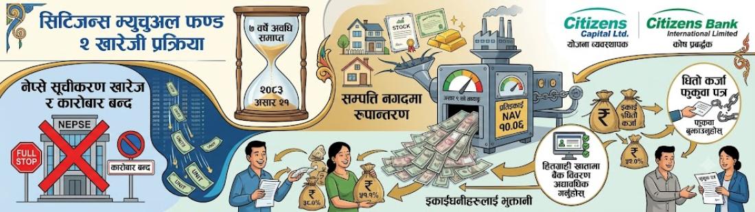 सिटिजन्स म्युचुअल फण्ड २ को निर्धारित समयावधि समाप्त