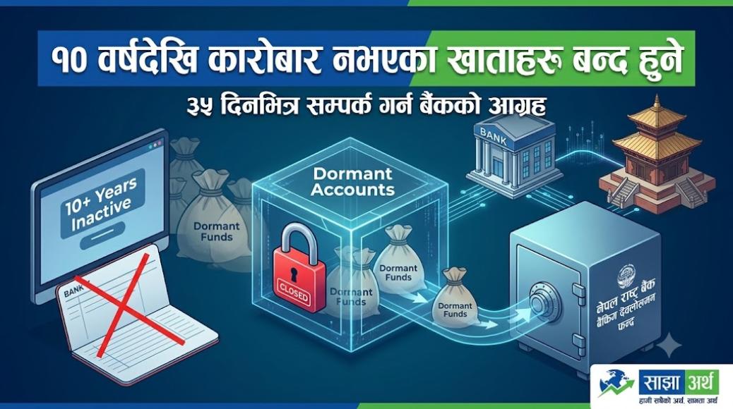 महालक्ष्मी विकास बैंकमा १० वर्षदेखि कारोबार नभएका खाताहरू बन्द हुने