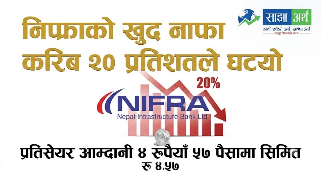 निफ्राको खुद नाफा करिब २० प्रतिशतले घट्यो