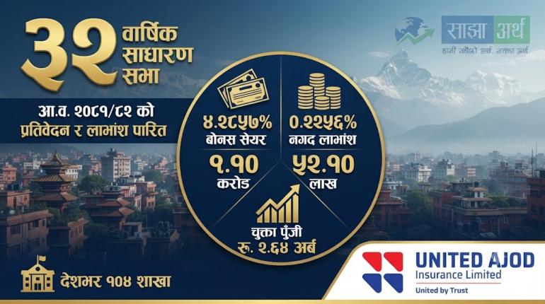 युनाइटेड अजोड इन्स्योरेन्सले बोनस सेयर वितरण गर्ने