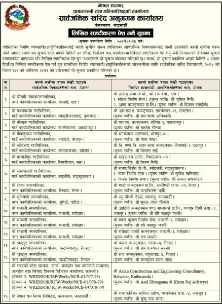 १८ कम्पनीलाई कालोसूचीमा नराख्नुको कारण पेश गर्न निर्देशन