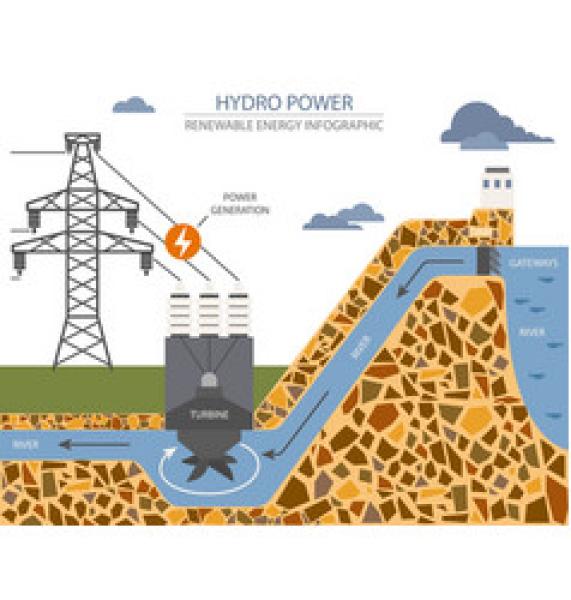 बुटवल पावर कम्पनीको नाफा ४२ प्रतिशत घट्यो