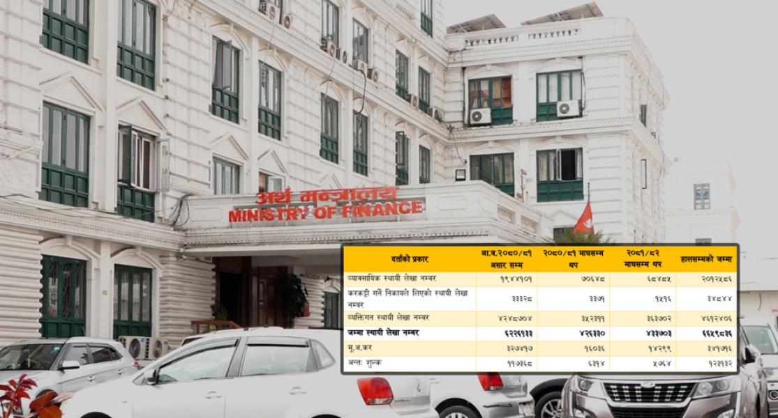 चार लाख ३३ हजार करदाता थपिए