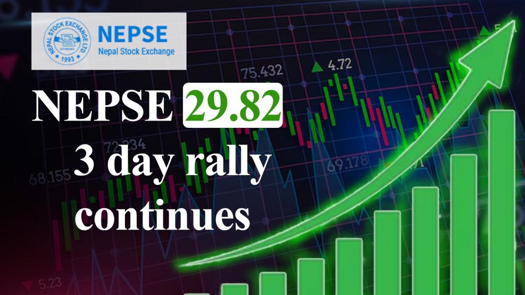 NEPSE Soars for Third Straight Day – Index Up 29.82 Points as Turnover Hits NPR 7.57 Billion