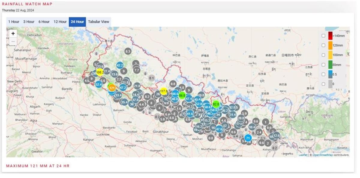 आजको मौसम पूर्वानुमान