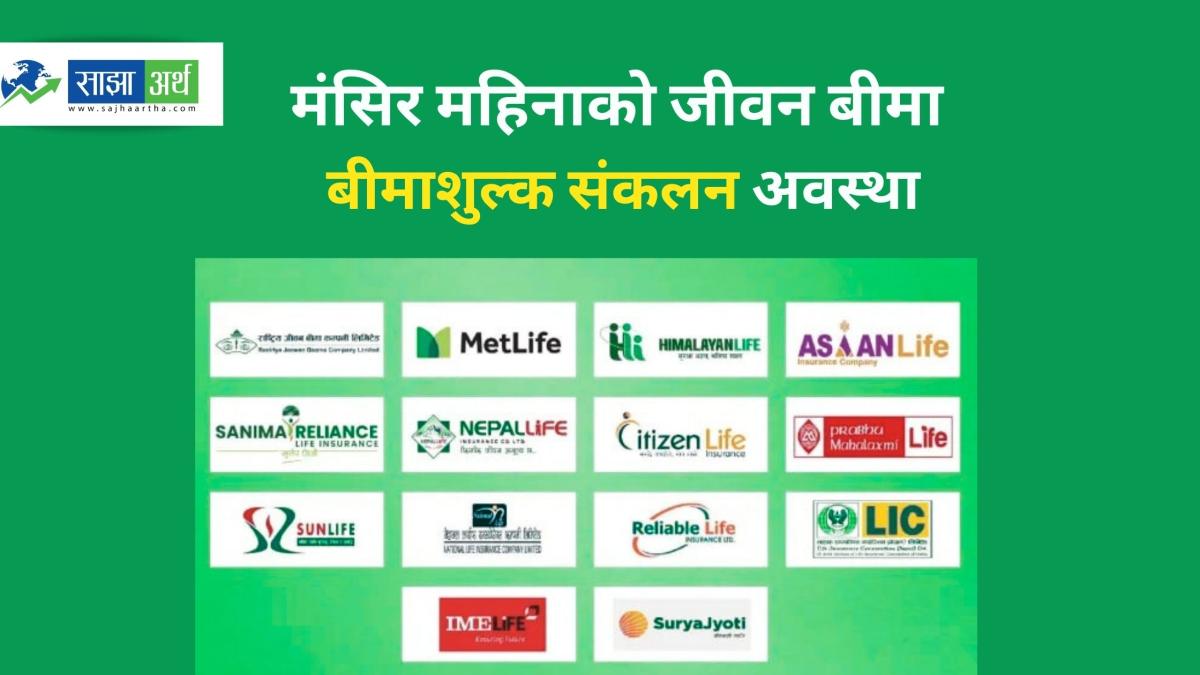 मंसिरमा जीवन बीमा कम्पनीले ४ अर्ब २४ करोडभन्दा बढी बीमाशुल्क संकलन