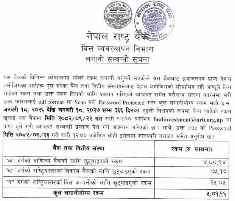 मुद्दती निक्षेपमा पाँच अर्ब रुपियाँ लगानी गर्दै राष्ट्र बैङ्क