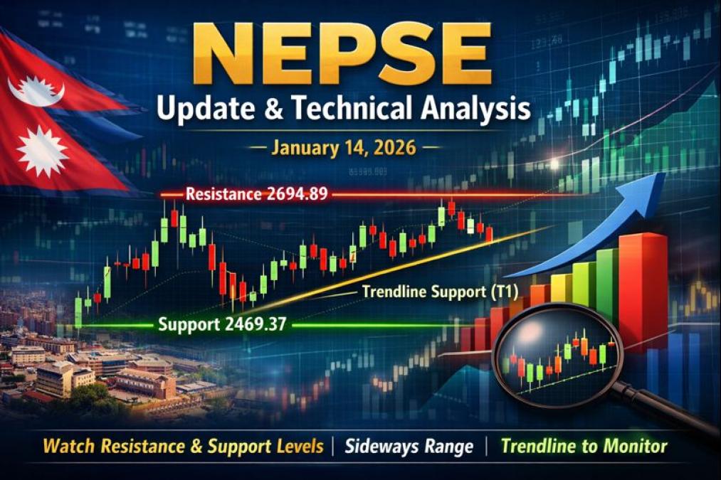 NEPSE Update & Technical Analysis