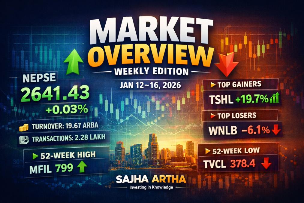 MARKET OVERVIEW: WEEKLY EDITION.