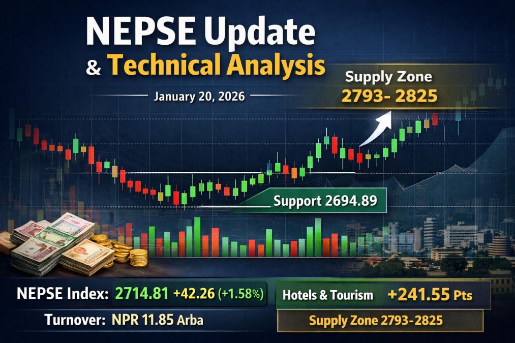 NEPSE Update & Technical Analysis