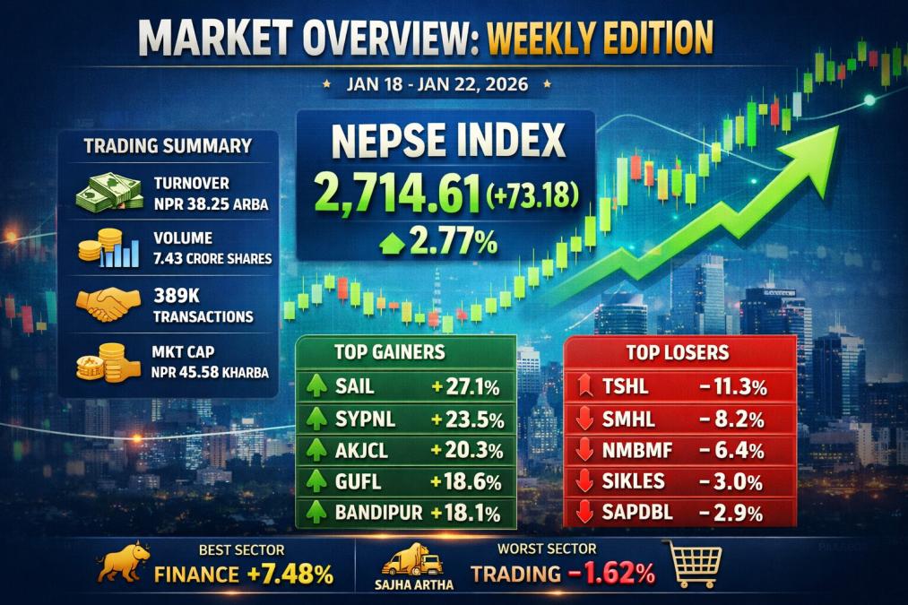 MARKET OVERVIEW: WEEKLY EDITION