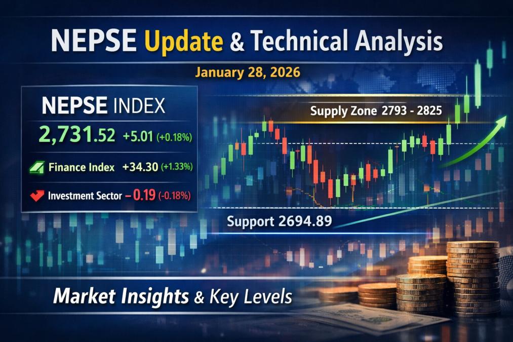NEPSE Update & Technical Analysis
