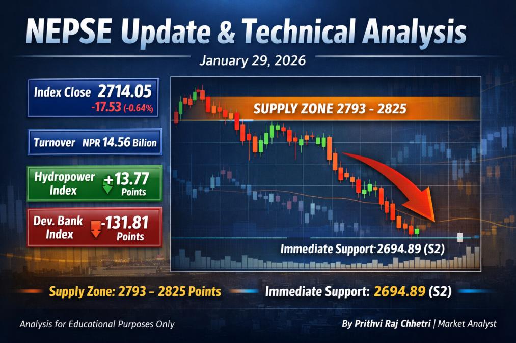 NEPSE Update & Technical Analysis
