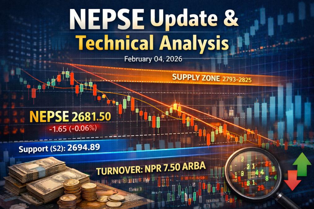 NEPSE Update & Technical Analysis