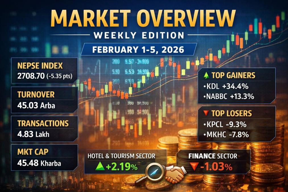 MARKET OVERVIEW: WEEKLY EDITION.