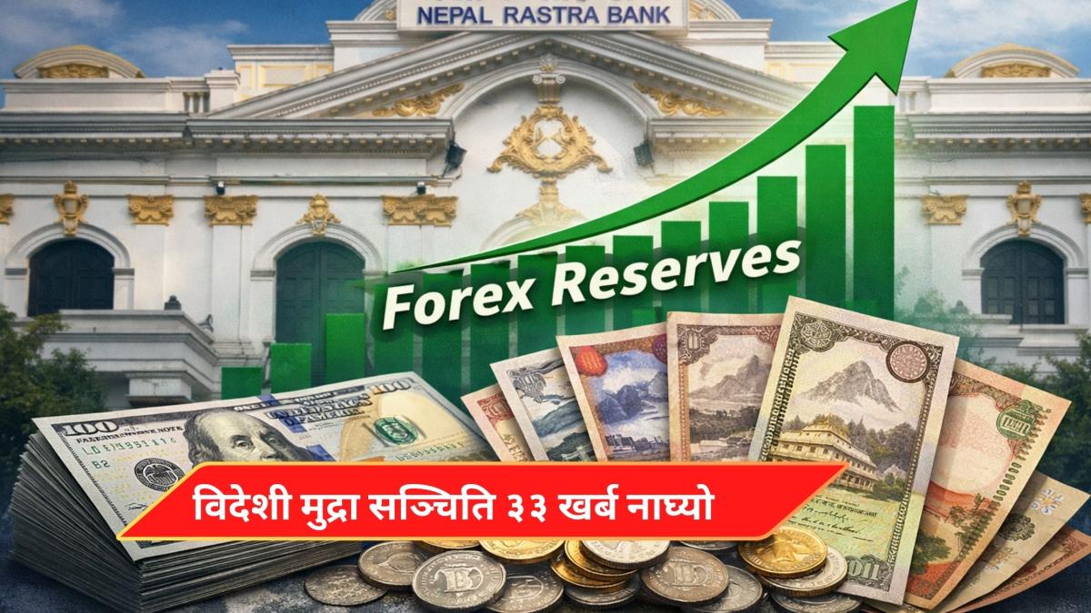 बाह्य क्षेत्र बलियो बन्दै: विदेशी मुद्रा सञ्चिति ३३ खर्ब नाघ्यो, मुद्रास्फीति ३.२५ प्रतिशत