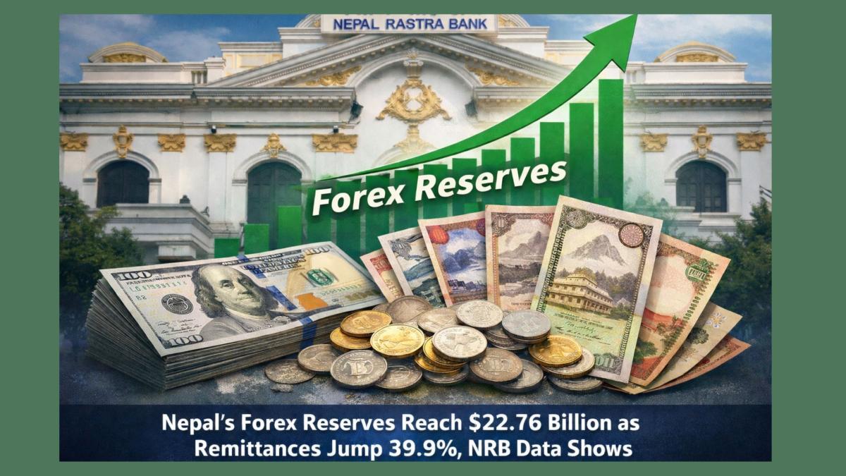 Nepal’s Forex Reserves Rise to $22.76 Billion as Remittances Surge, NRB Data Shows